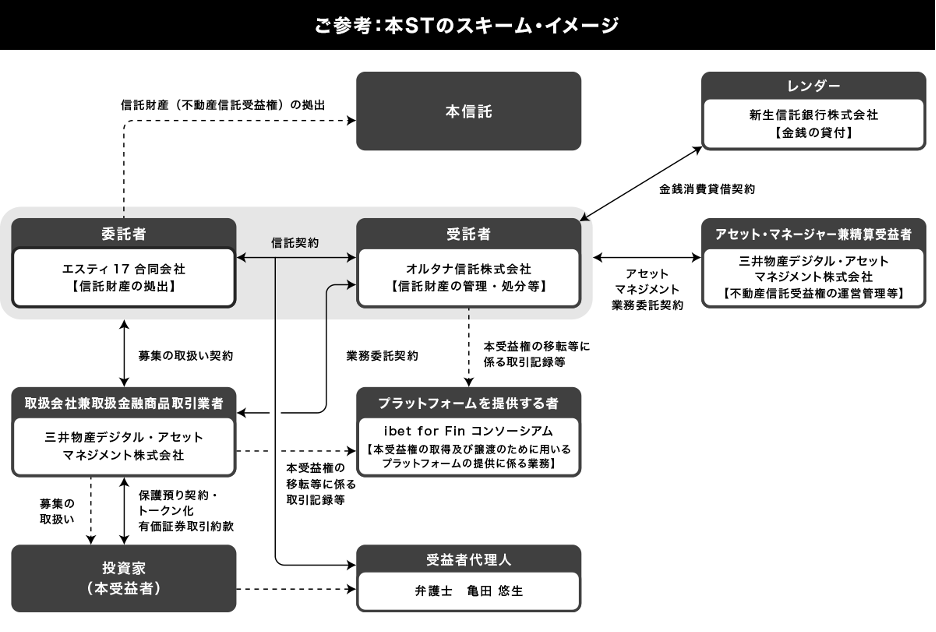 ご参考：本STのスキーム・イメージ